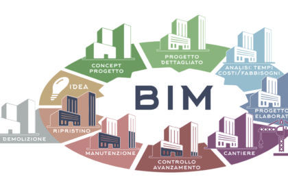 BIM