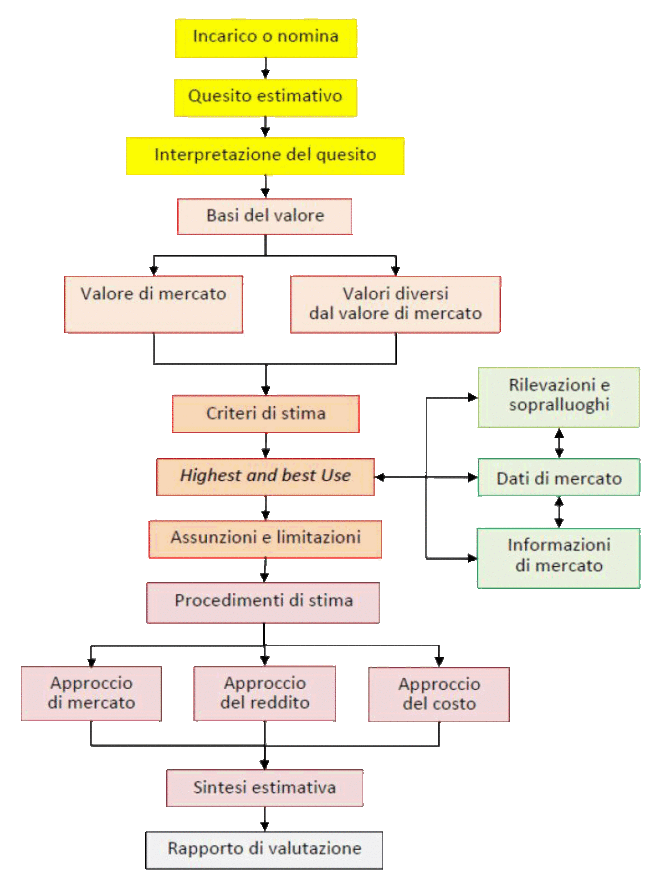 valutazioniimmobiliari